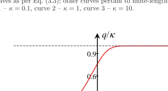 Figure 4. long waves as per Eq. (3.3); other curves pertain to ﬁnite-length waves as per Eq