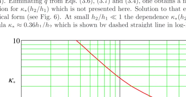 Figure 6. The dependence of the dimensionless wavenumberthe depth ratio when the transmission coeﬃcient turns to unity