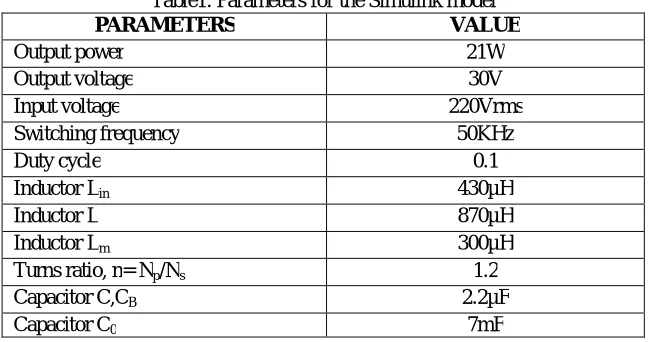 Fig. 2  Main waveforms of the LED Driver  