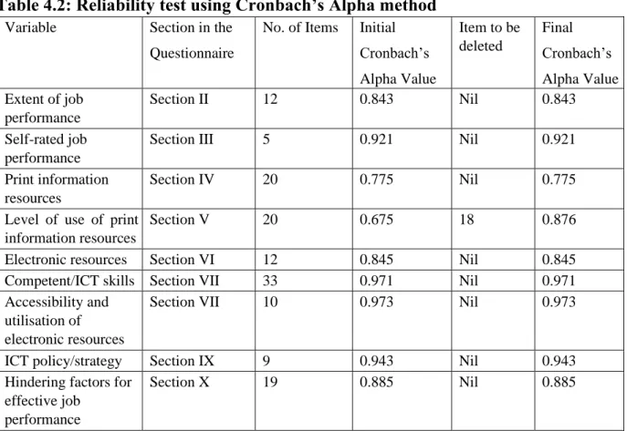 Table 4.2: Reliability test using Cronbach’s Alpha method  