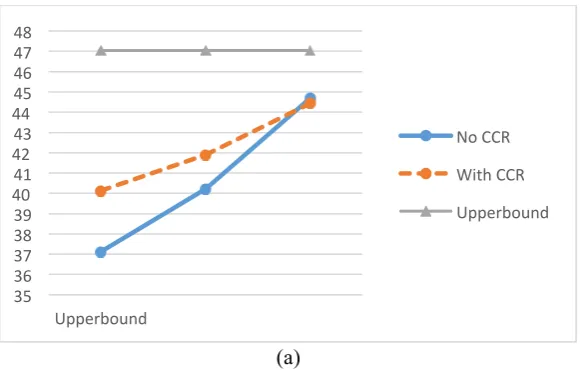 Table 3. BLEU score of each character clustering method  and the percentage of the improvement when we applied CCR to the data 