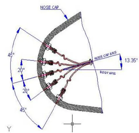 Table 1:  Geometrical angle, cone angle and clock angle of FADS vertical ports 