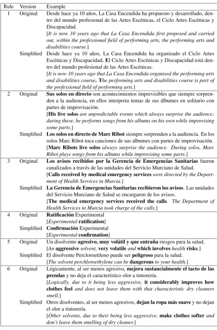 Table 2: Examples of each of our rules (sentence parts altered by applying the corresponding rule areshown in bold)
