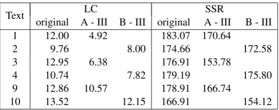 Table 3: Size of the texts used for this study