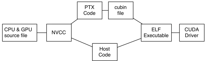 Figure 1: Compilation Process