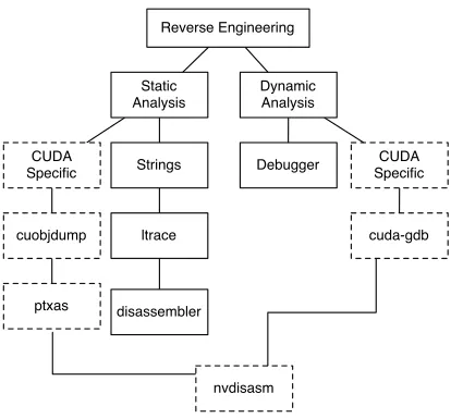 Figure 5:Name of the Constant Variables in theSoftware.