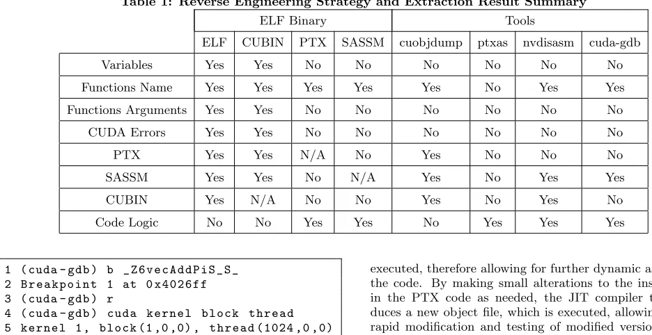 Table 1: Reverse Engineering Strategy and Extraction Result Summary
