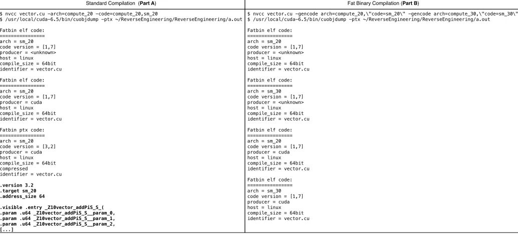 Figure 11: Comparison of Standard and Fat Compilation Process.