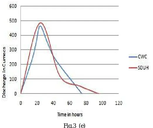 Fig.3  (e) 