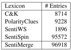 Table 1: Comparison of lexicon sizes