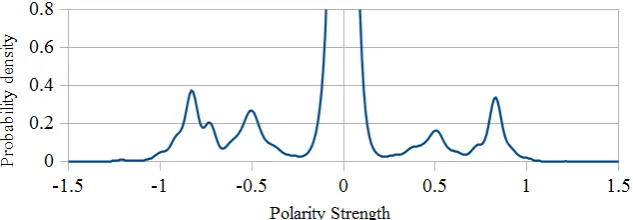 Figure 1: Gaussian kernel density estimate