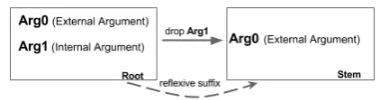 Table 3:Examples of reﬂexive