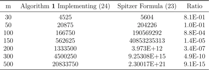 Table 1. Number of Terms in Evaluating Spitzer Formula (24) and (23)