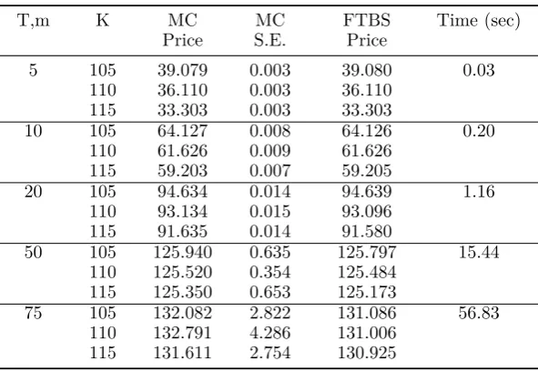 Table 4. Variance Gamma Option Pricing Results