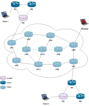 Figure 4.1 Lab Topology