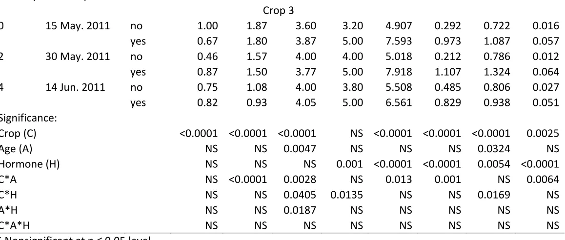 Table 12 (continued) 