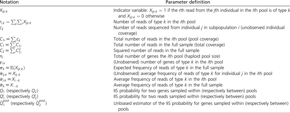 Table 1 Summary of main notations used
