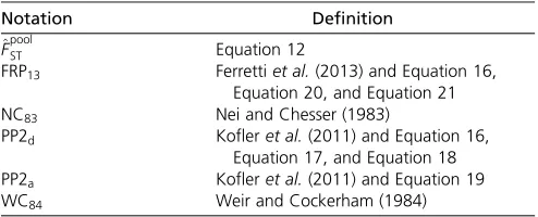 Table 1):Analyses of Ind-seq data