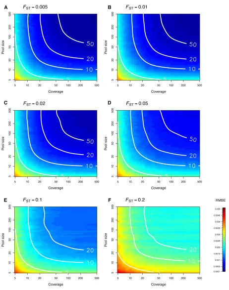 Figure 3 (AWhite isolines represent the RMSE of the WCEach density plot, which represents the RMSE of the estimatorsize and coverage values