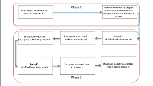 Table 1. National Competency Standards for the Registered Nurse—Competency 1.