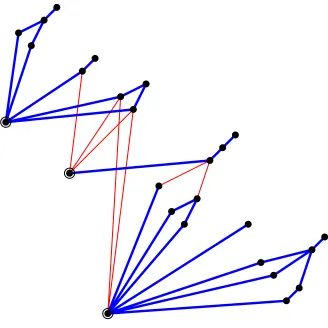Figure 9: A source graph for class E, constructed from four u-trees