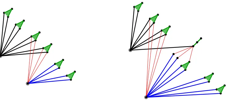 Figure 10: The two methods for adding a source graph in class E; u-trees are shownschematically as ﬁlled triangles