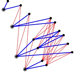 Figure 1: A permutation in class F, spanned by four source graphs