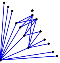 Figure 3: A source graph in set B