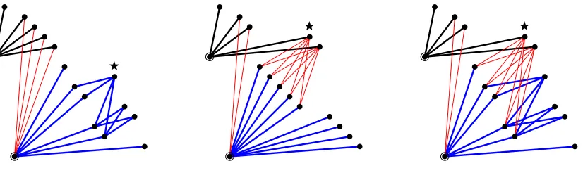 Figure 4: Ways to create a Bsubtree of an-permutation by adding a source graph to the bottom A-permutation