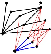 Figure 5: Adding a source tree to the bottom subgraph of a B-permutation