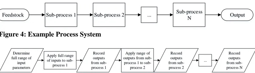 Figure 4: Example Process System 