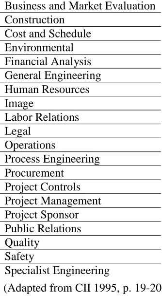 Table 5: Groups Represented in Front-End Planning Team 