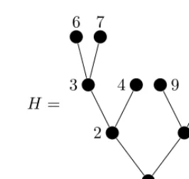 Fig. 1: A binary heap on 9 vertices