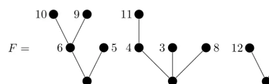 Fig. 2: A 13-node binary heap forest