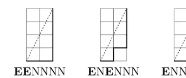 Fig. 4: S22(123) and corresponding lattice paths