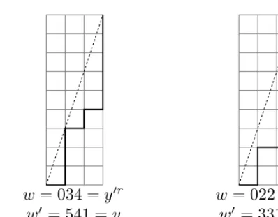 Fig. 5: Two lattice paths and the permutations corresponding to the 132-avoiding binary shrubs