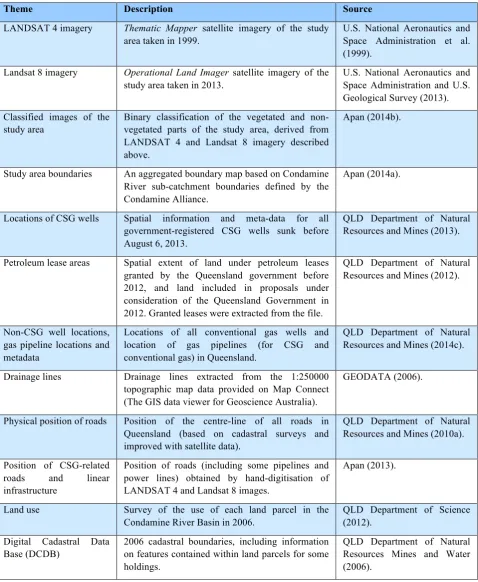 Table   2:   Datasets   used   in   the   analysis.   