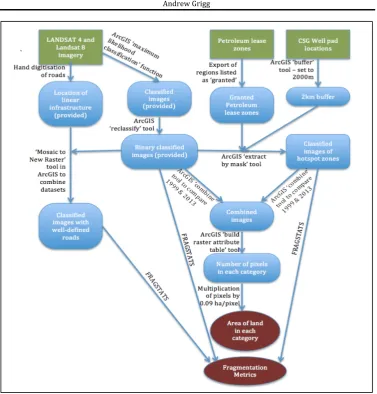 Figure   4:   Flow   chart   showing   scheme   of   analysis   