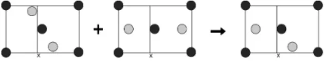 Figure 3: Heredity operator.