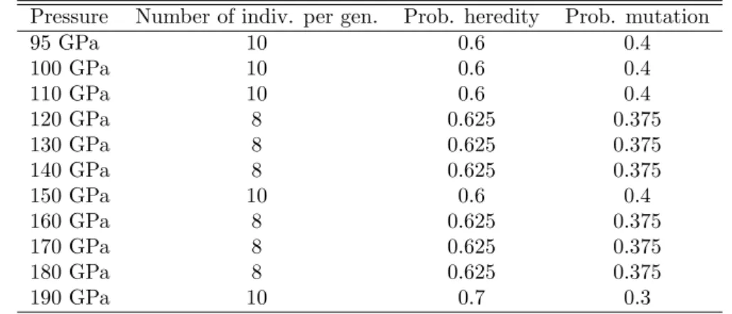Table 2: Evolutionary parameters used in phase transition simulation on phosphorus.
