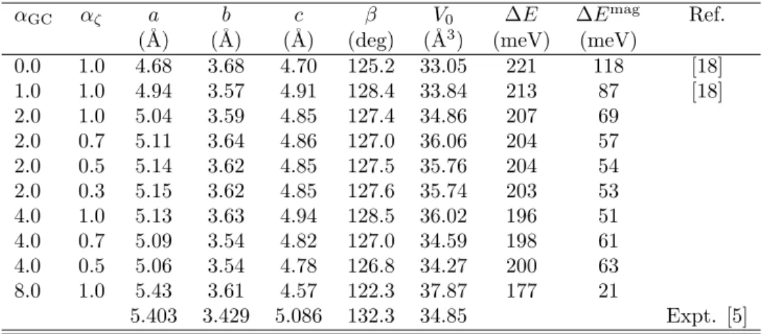 Table 1: Optimized lattice parameters (a, b, c, and β), equilibrium volume (V 0 ), binding energy of molecule (∆E), and magnetic energy per molecule (∆E mag )