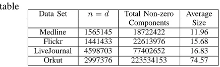TABLE II: Data Sets Used