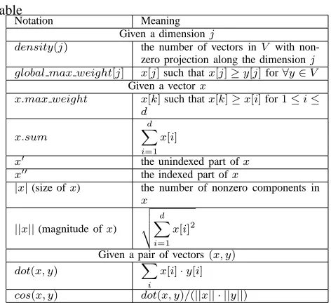 TABLE I: Notations Used