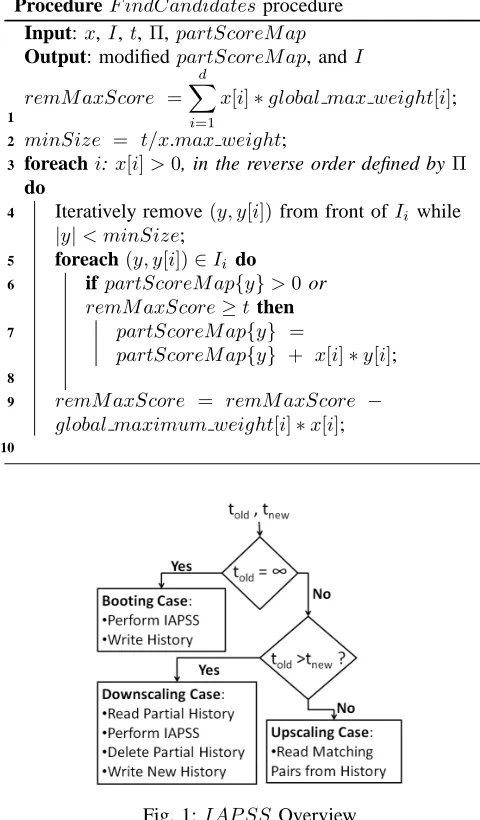 Fig. 1: IAPSS Overview
