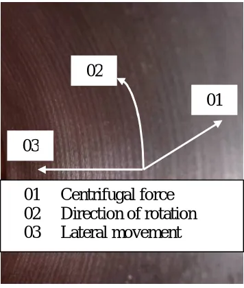 Fig. 3 Photographic view of machined surface and direction of forces 