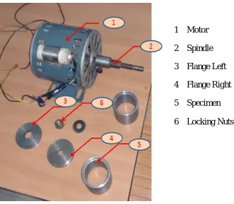 Fig. 5 Components Used in AFF experimental Set-up 