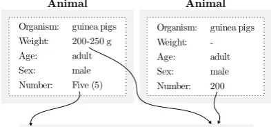 Figure 2: Two example instances of the