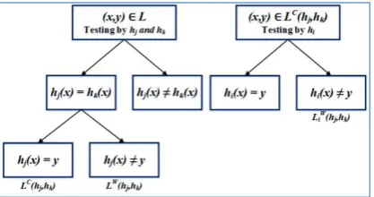Figure 2 The relationship among Eq. (7), (8), and (9). 