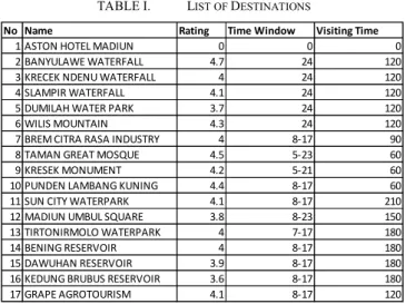 TABLE I.   L IST OF  D ESTINATIONS