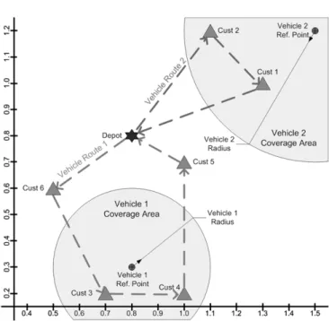 Fig. 4. Illustration of vehicle routes construction of SR-2.